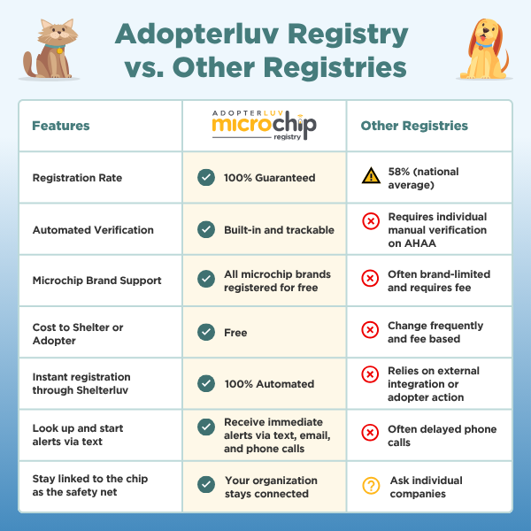 AL Registry & Other Registries Comparison Chart